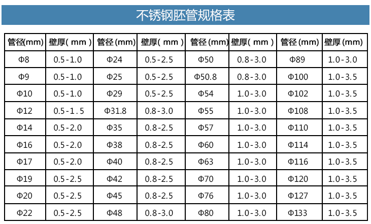 201不銹鋼管規(guī)格