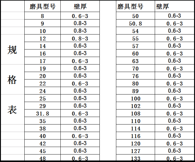 不銹鋼焊管規(guī)格表