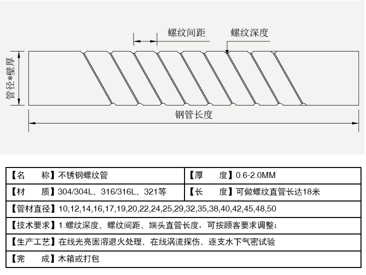 不銹鋼螺紋管